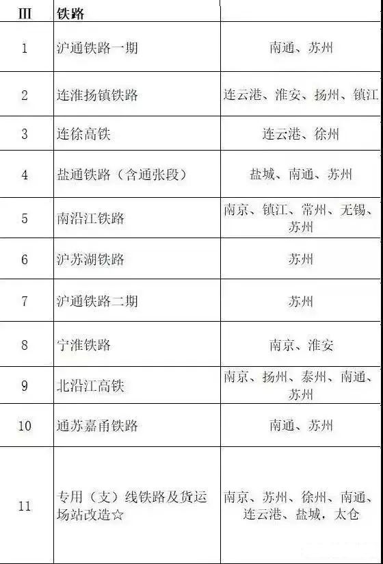 總投資超10萬億！冀蘇豫等6省市2020重大項(xiàng)目一覽