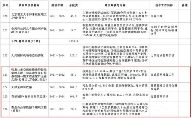 總投資超10萬億！冀蘇豫等6省市2020重大項(xiàng)目一覽