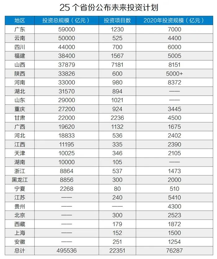 50萬億元！砂石骨料助力基建投資，推動(dòng)經(jīng)濟(jì)穩(wěn)增長！